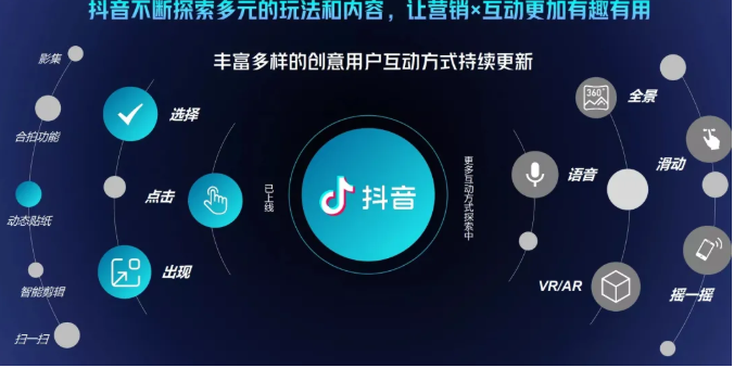 抖音直播精细化运营思维导图！做直播行业的小伙伴值得学习收藏的一份思维图-零点项目大全