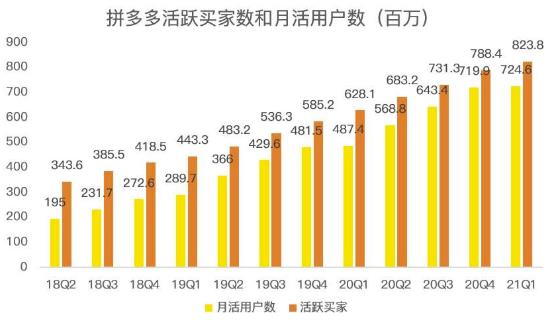 蓝海项目拼多多视频带货课，2022年入百万新风口【视频教程+软件】-零点项目大全