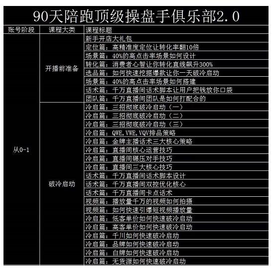 大碗哥抖音直播线上课，超多干货，从0到1学做抖音直播带货-零点项目大全