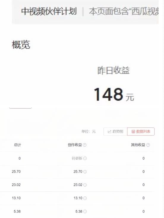 2023年独家抖音中视频搬运计划，每天30分钟至1小时搬运即可，小白轻松日入300+-零点项目大全