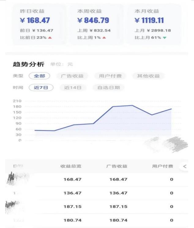 0投入，AI一键生成原创视频，撸视频号收益日入100+，小白无脑复制操作【项目拆解-零点项目大全