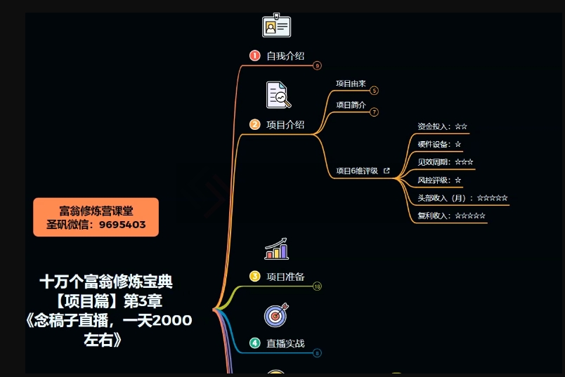 十万个富翁修炼宝典之3.念稿子直播，一天2000左右-零点项目大全