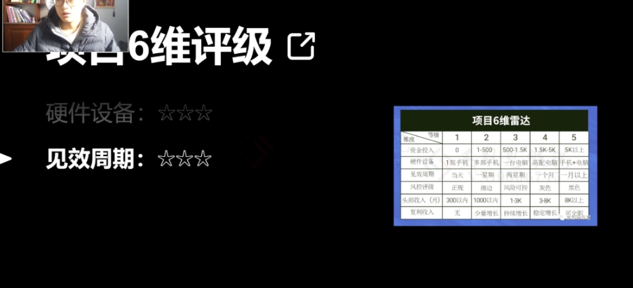 十万个富翁修炼宝典之14.AI图文掘金，号称一天能赚3000+？-零点项目大全