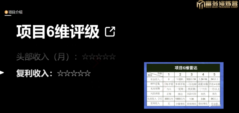 十万个富翁修炼宝典之13.2个月引流3500孕婴宝妈流量，一单88卖到爆-零点项目大全