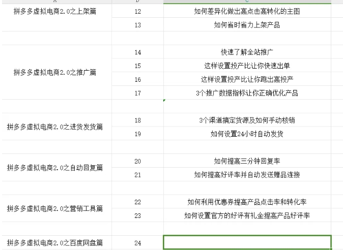 拼多多虚拟电商2.0项目，市面上最好，最全，最让人容易上手实操的拼多多虚拟电商课程-零点项目大全